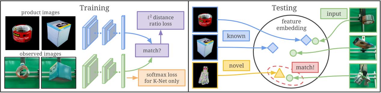 image-matching