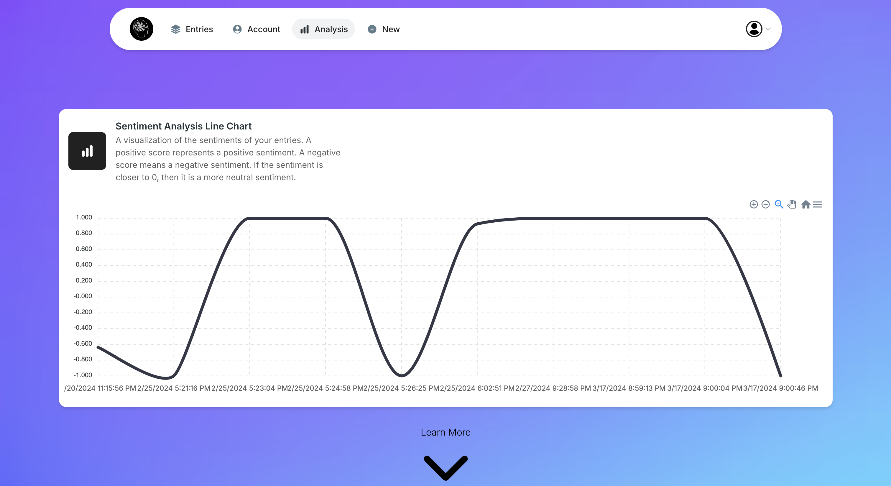 Analysis Screen Shot