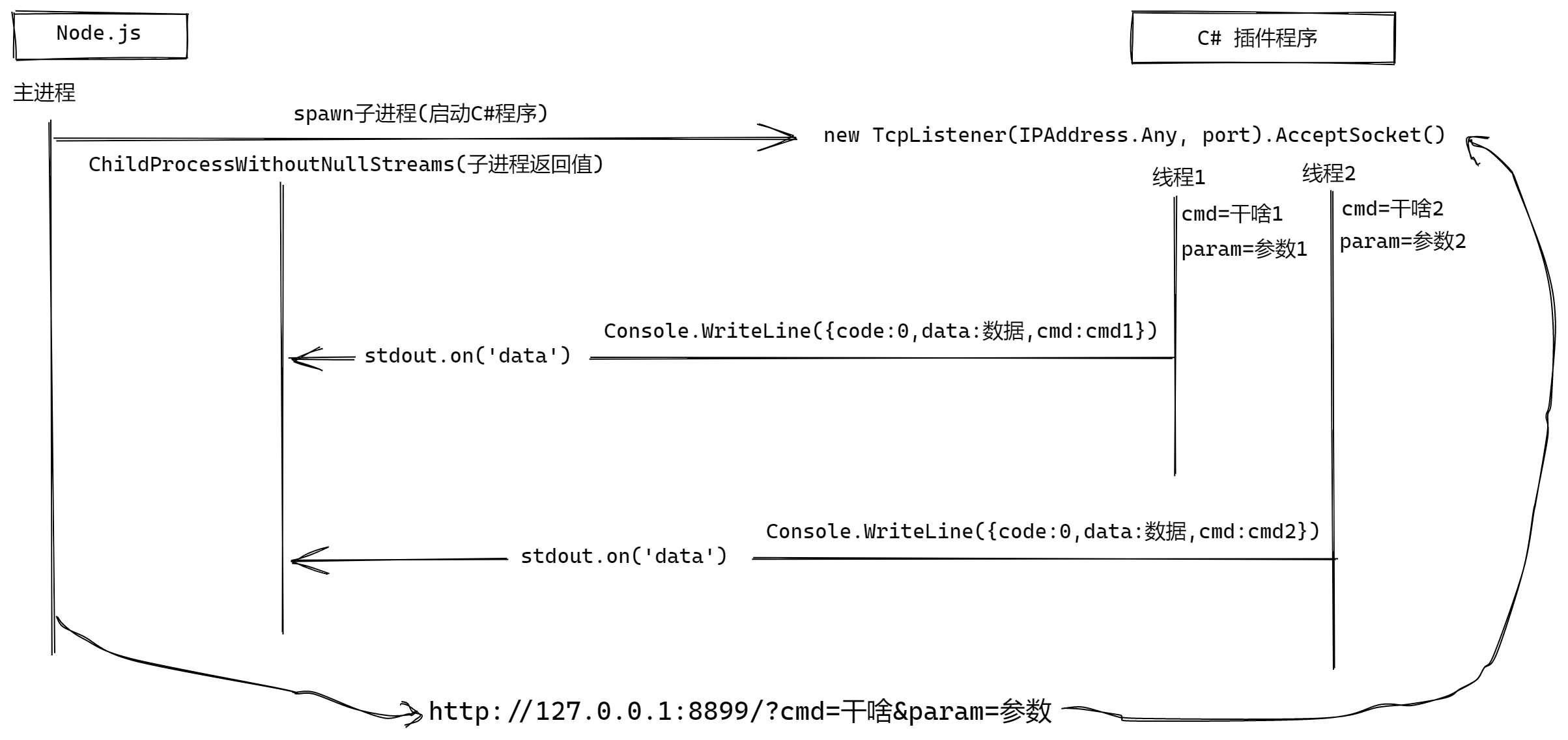 GitHub - caoxiemeihao/node-addons-c_sharp: Node.js Addons by C#. · GitHub