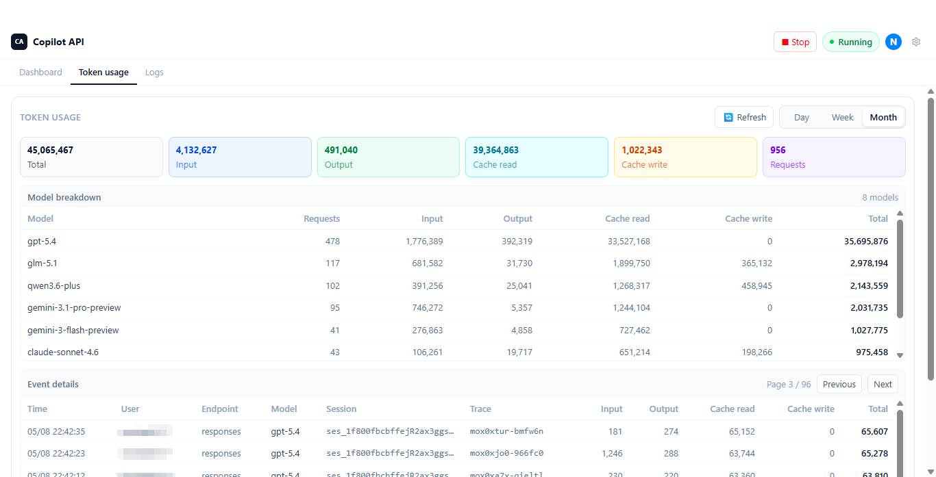 Copilot API desktop app token usage view