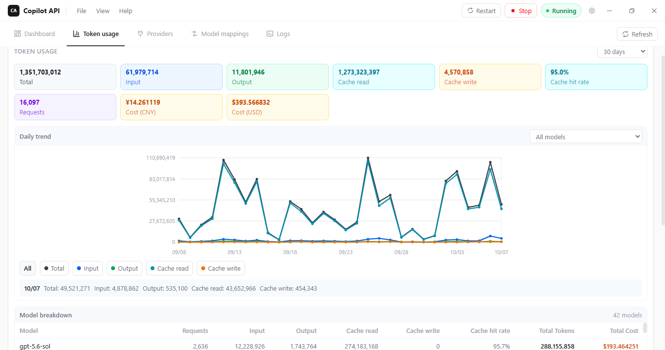 Copilot API desktop app token usage view