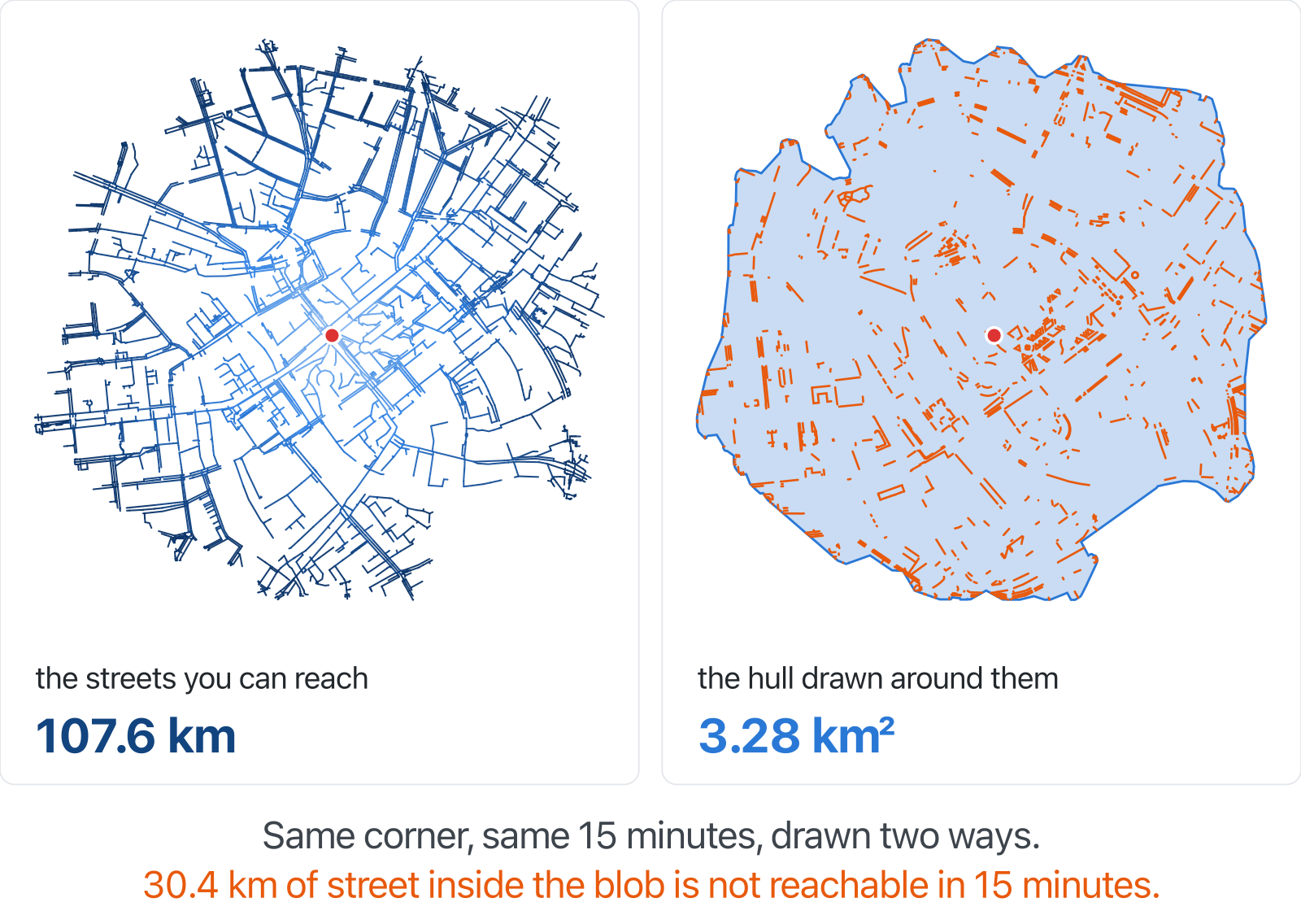 Same corner, same 15 minutes, drawn two ways: the reachable street network against the hull drawn around it