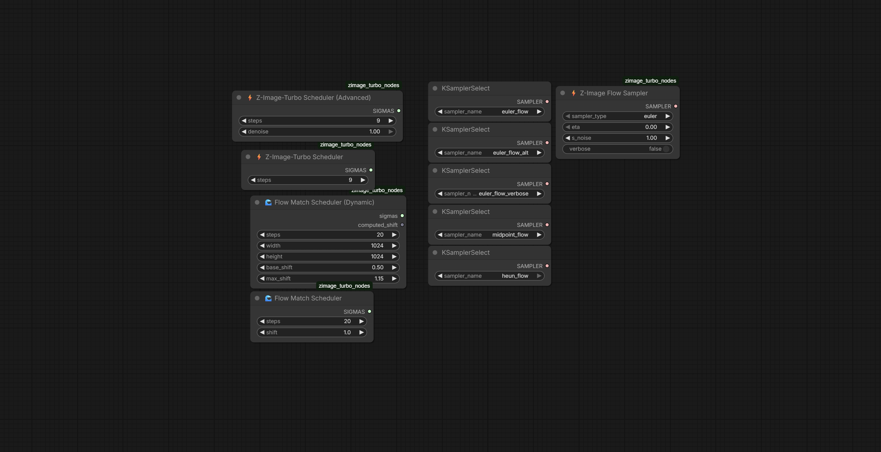 ComfyUI-ZImageTurbo-FlowSampler