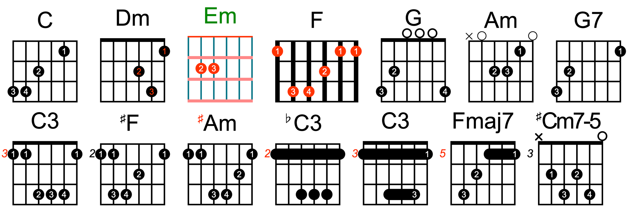 guitar-chords