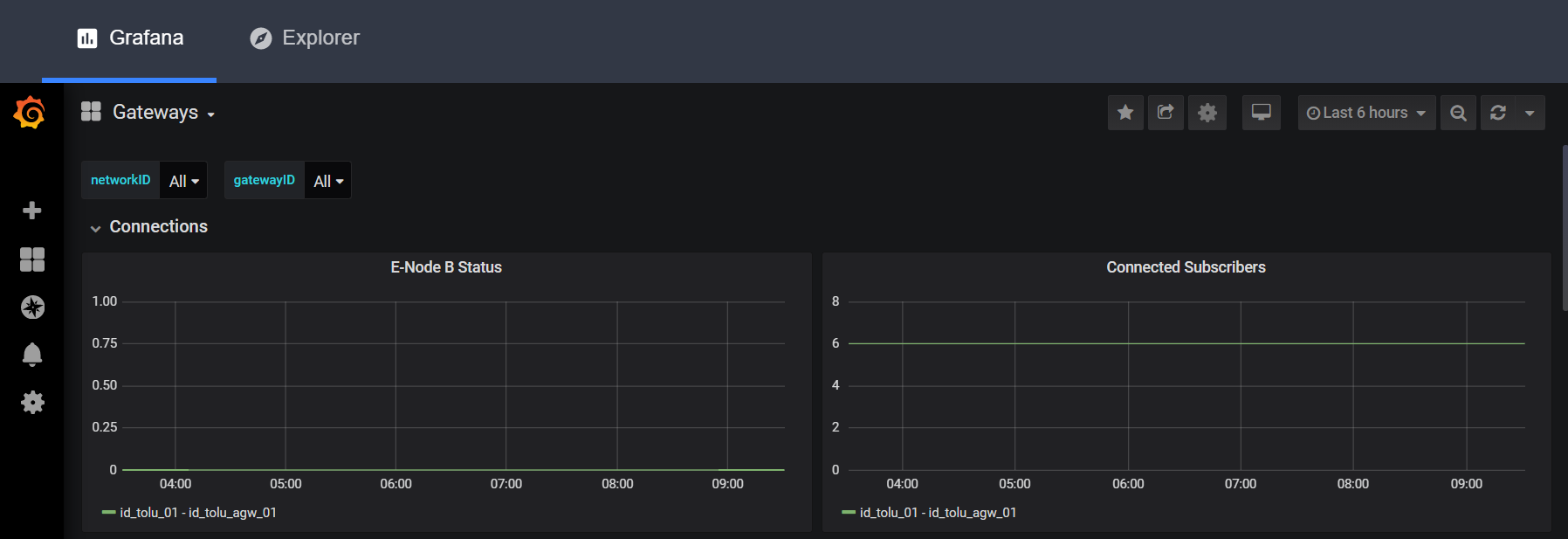 Metrics Grafana monitor