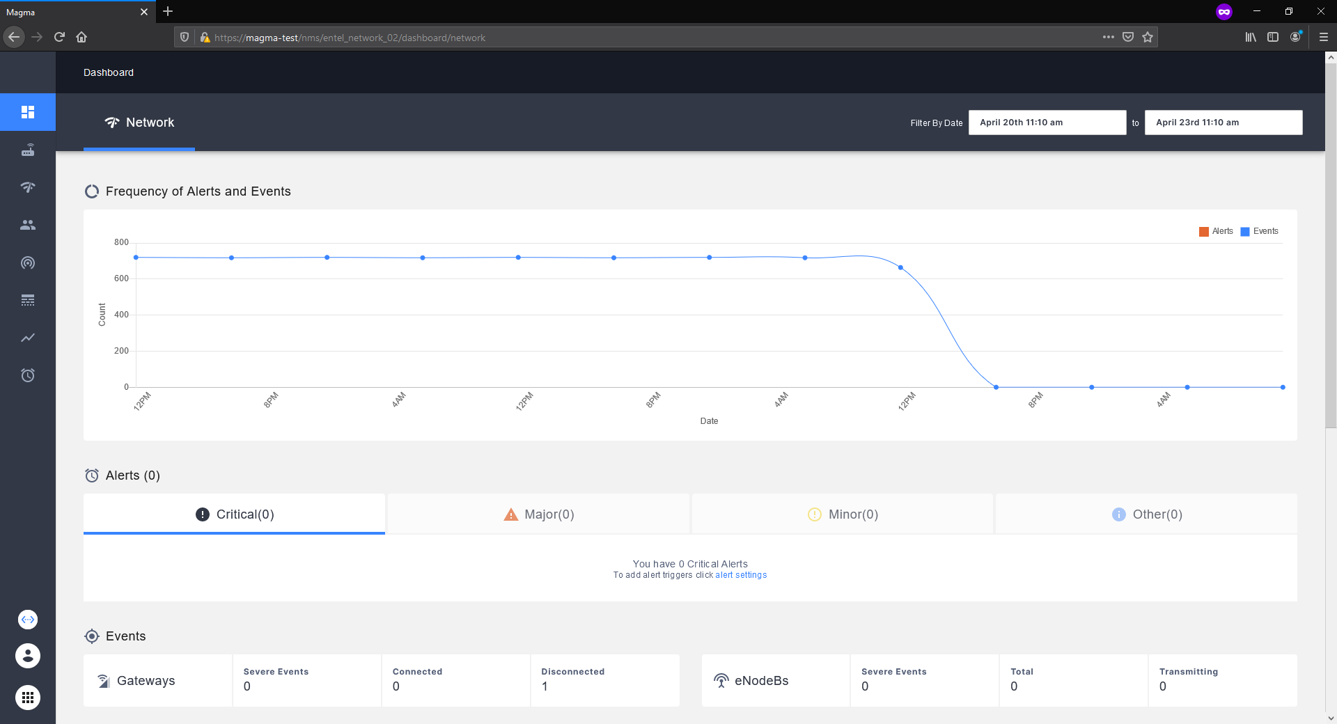 magma-test interface once login