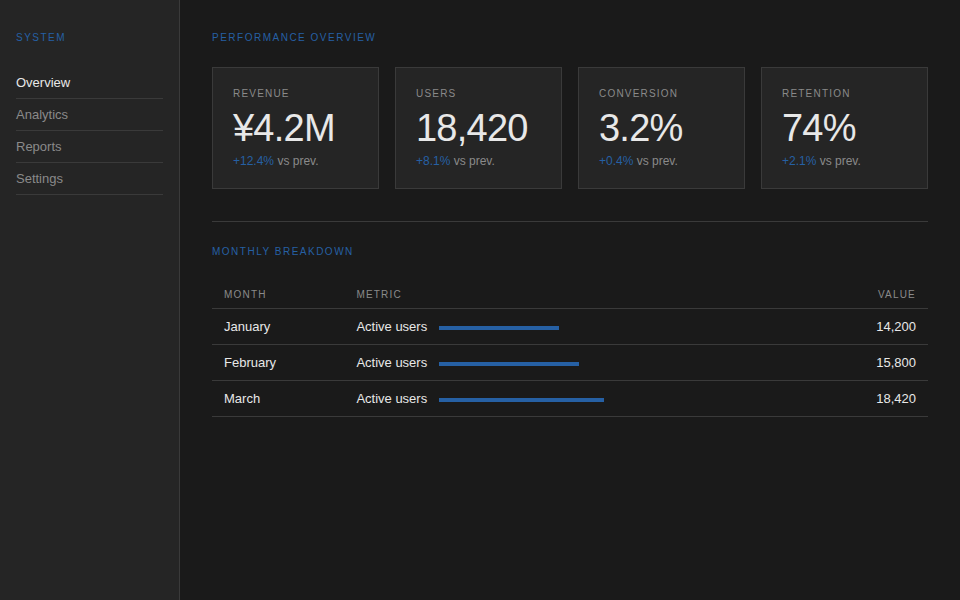 Dashboard dark