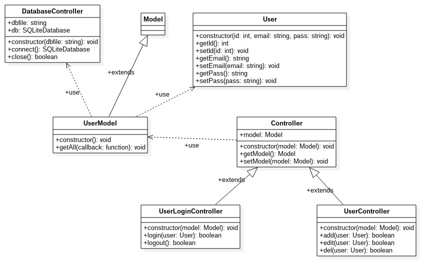 GitHub - diegodisant/express-session-example: Express session handle example  repository