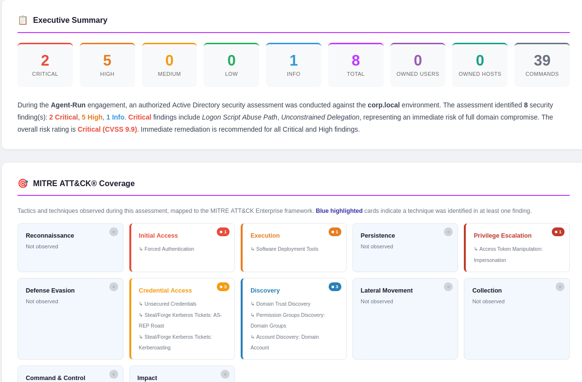 HTML Report - Executive Summary