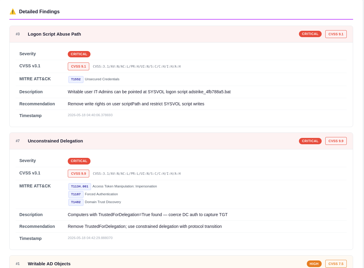 HTML Report - Detailed Findings