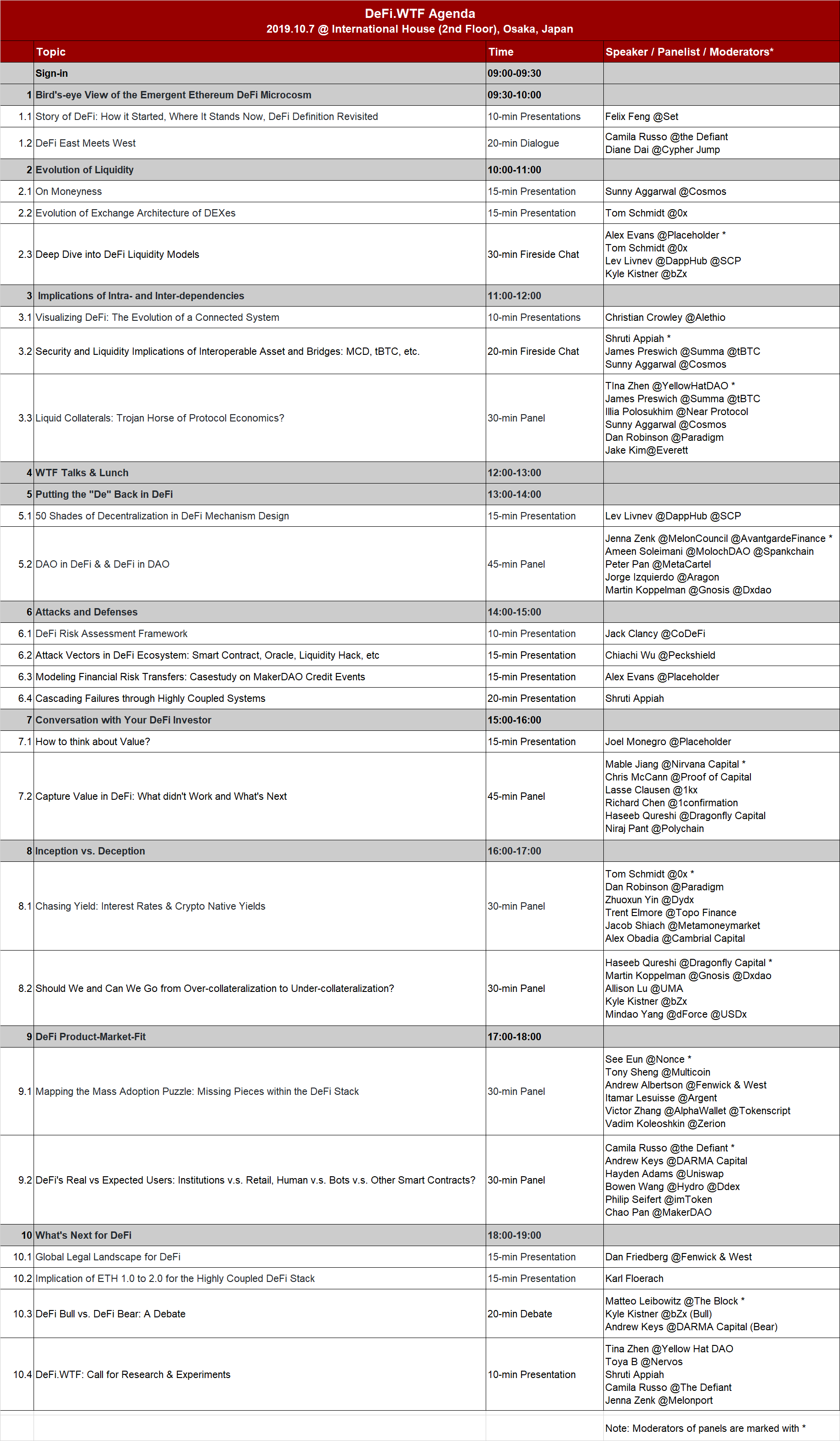 DeFi.WTF Agenda Working Draft as of 2019.10.06