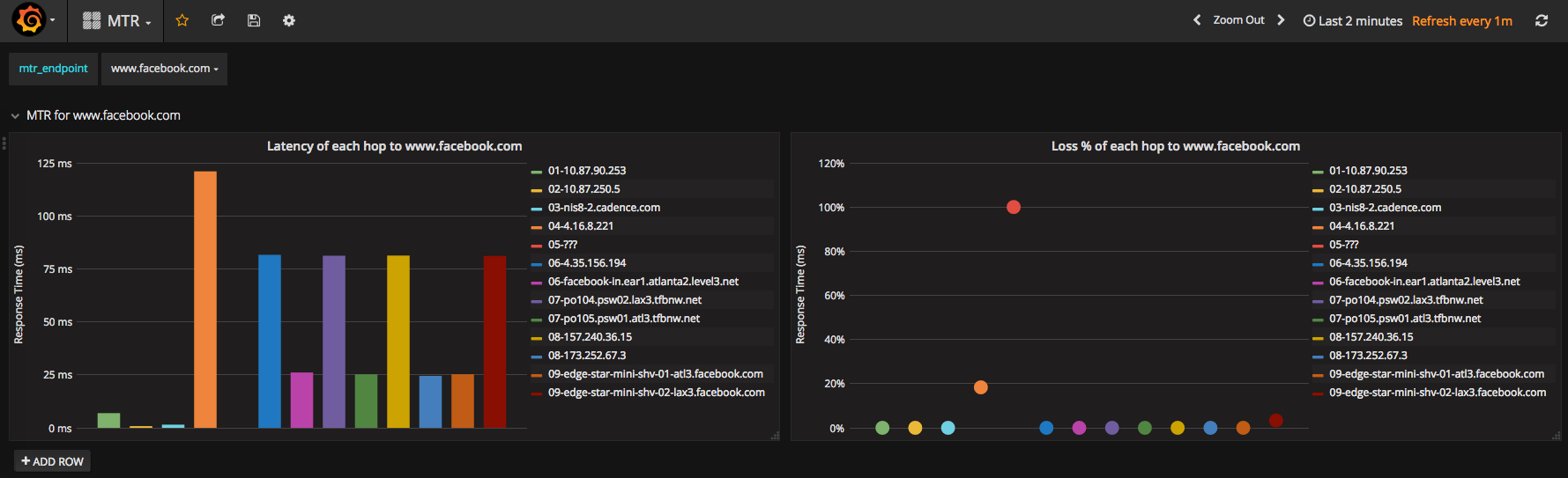 sample dashboard