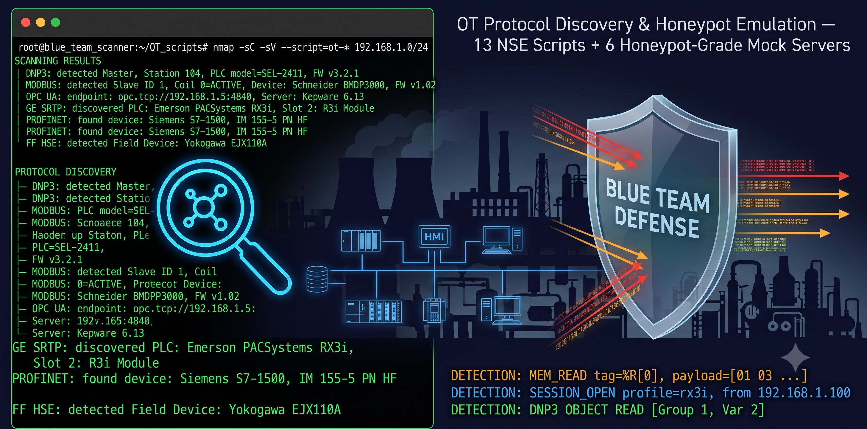 OT Nmap Blue Team — Honeypot-Grade ICS Protocol Emulation