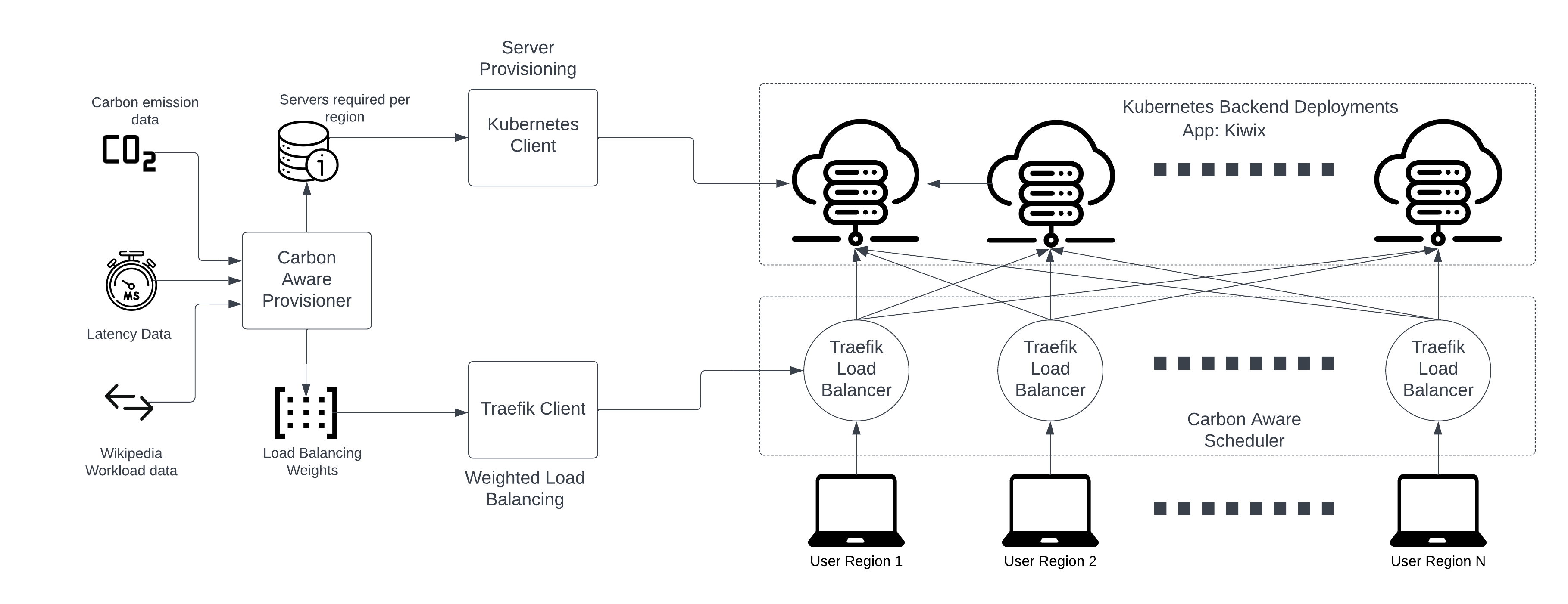 KASPER Architecture 