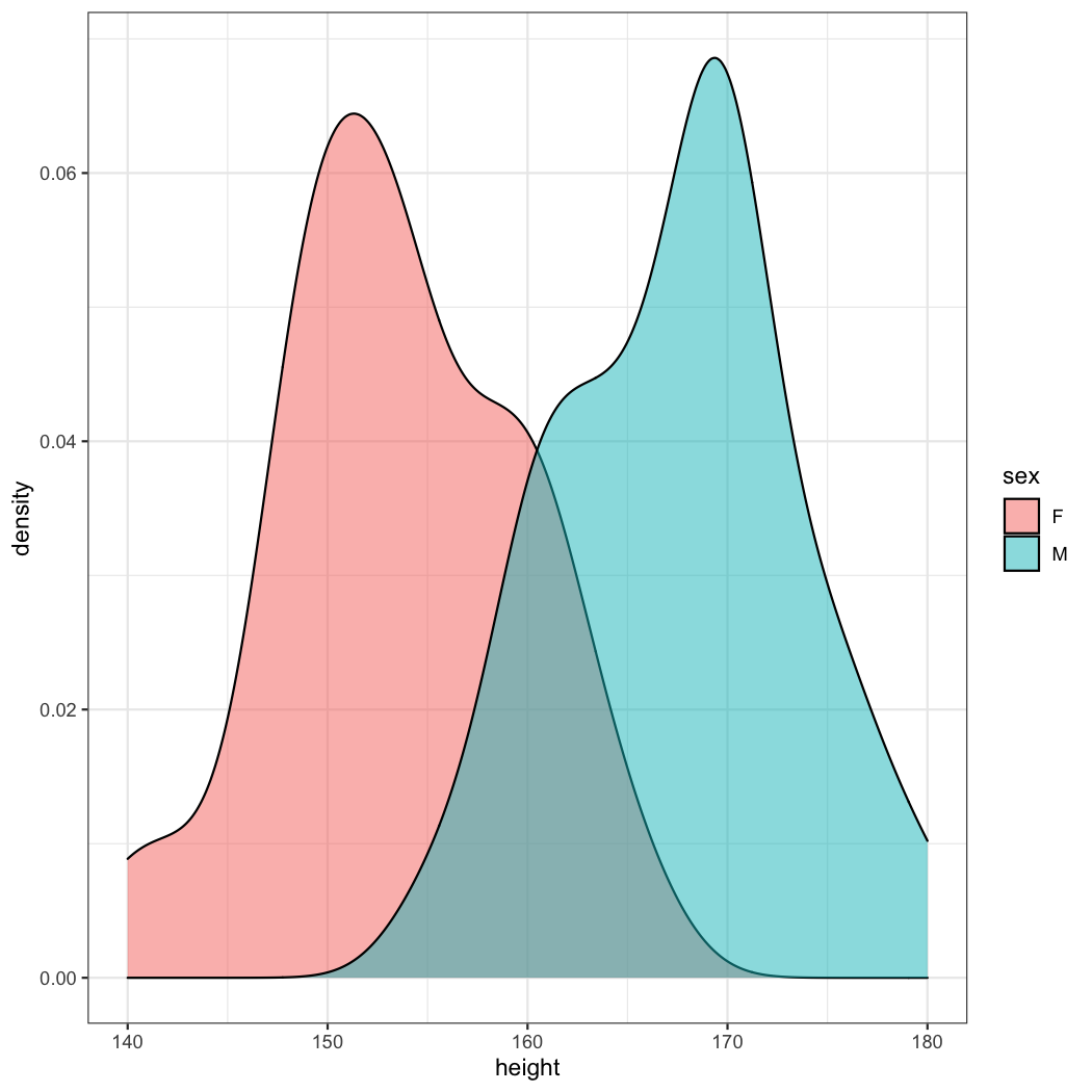 plot of chunk unnamed-chunk-5