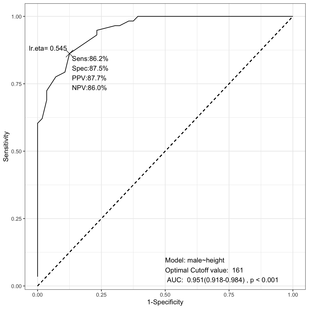 plot of chunk unnamed-chunk-6