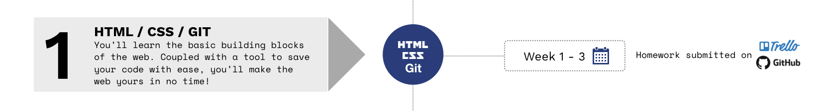 HTML/CSS