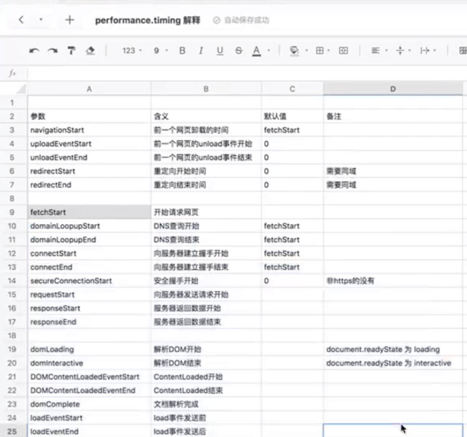 performance-timing-desc