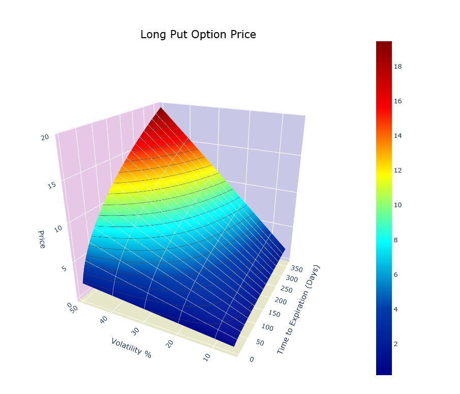 long_put_price_volatility