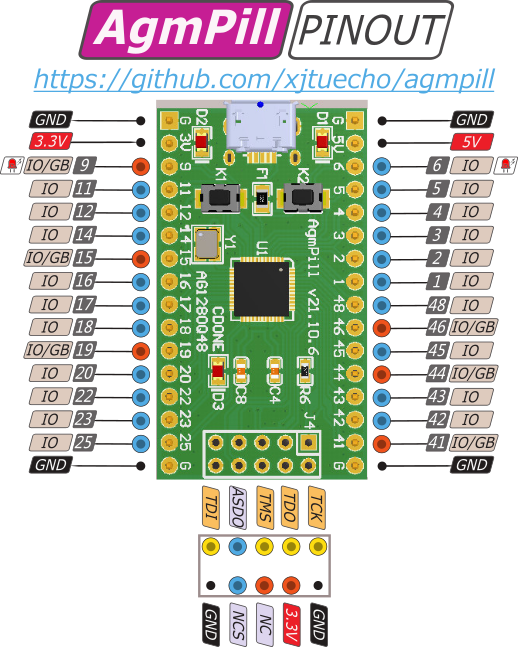 AgmPill PINOUT