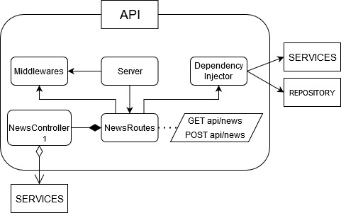 API_diagram