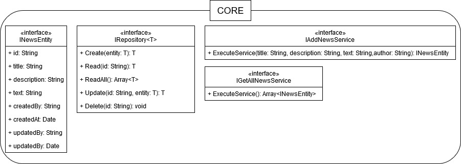 CORE_diagram