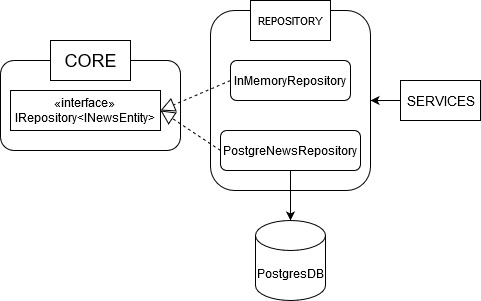 REPOSITORY_diagram