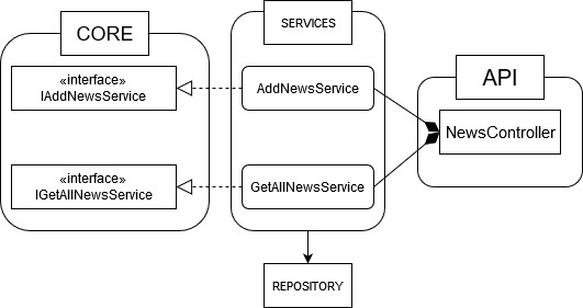 SERVICES_diagram