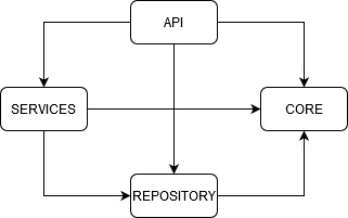 components_diagram