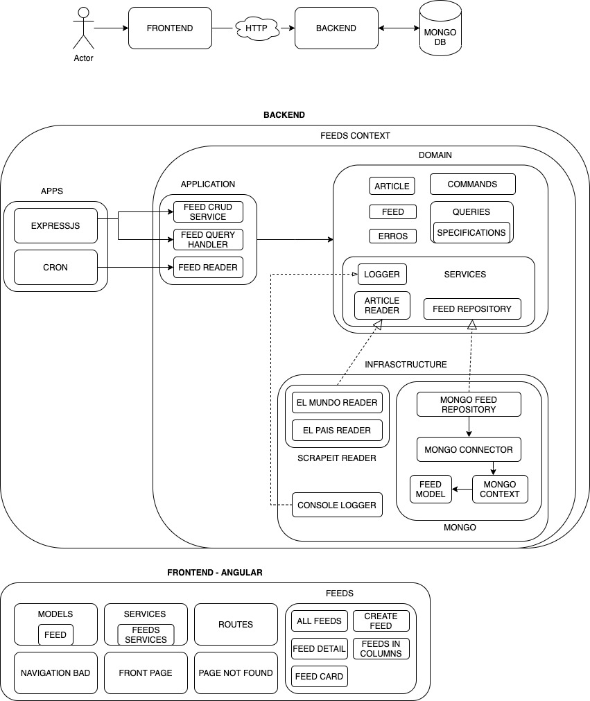 architecture_diagram