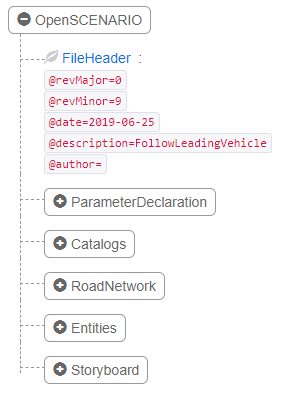 Cấu trúc gốc của một file OpenSCENARIO: FileHeader, ParameterDeclaration, Catalogs, RoadNetwork, Entities, Storyboard