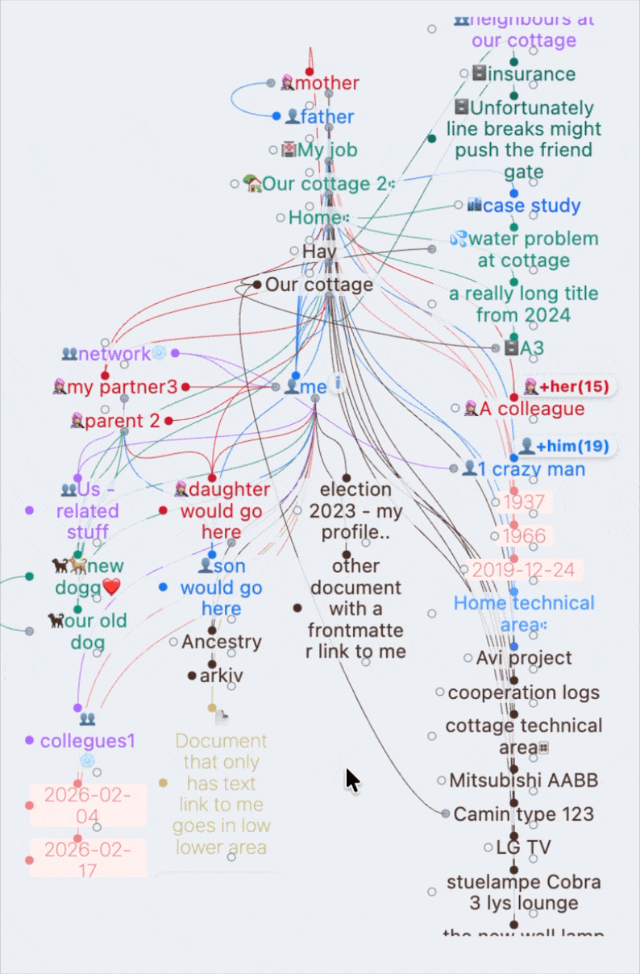myBrain denser example