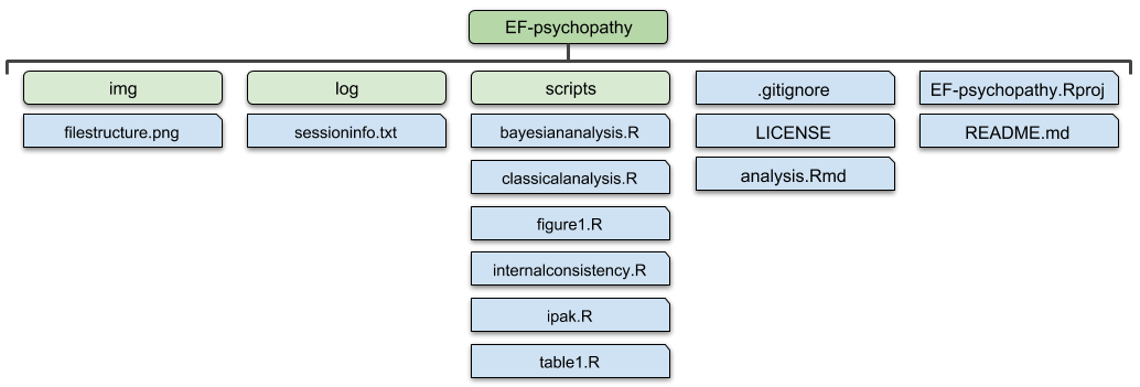 fileandfolderstructure