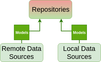 data diagram