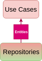 domain diagram