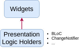 presentation diagram