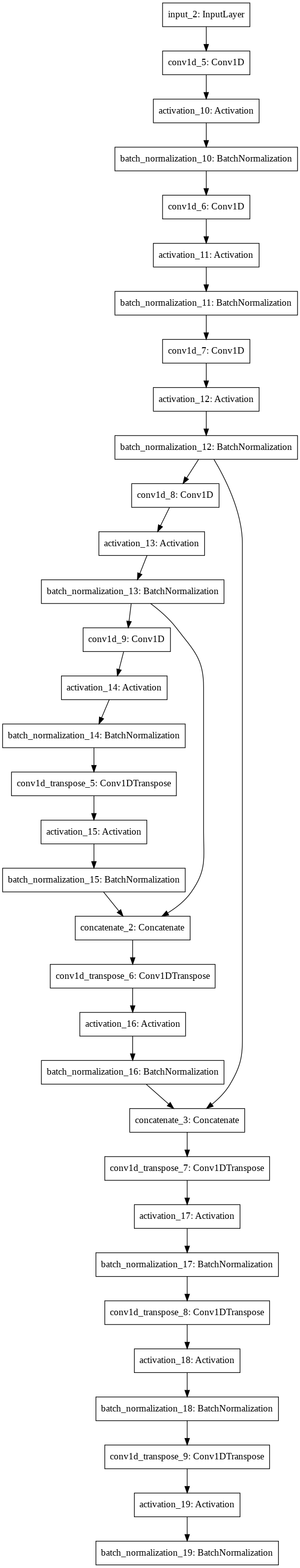 Model Architecture