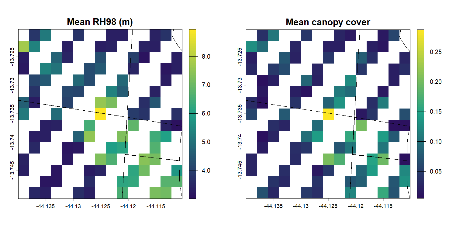 GEDI Level 2A and Level 2B grids