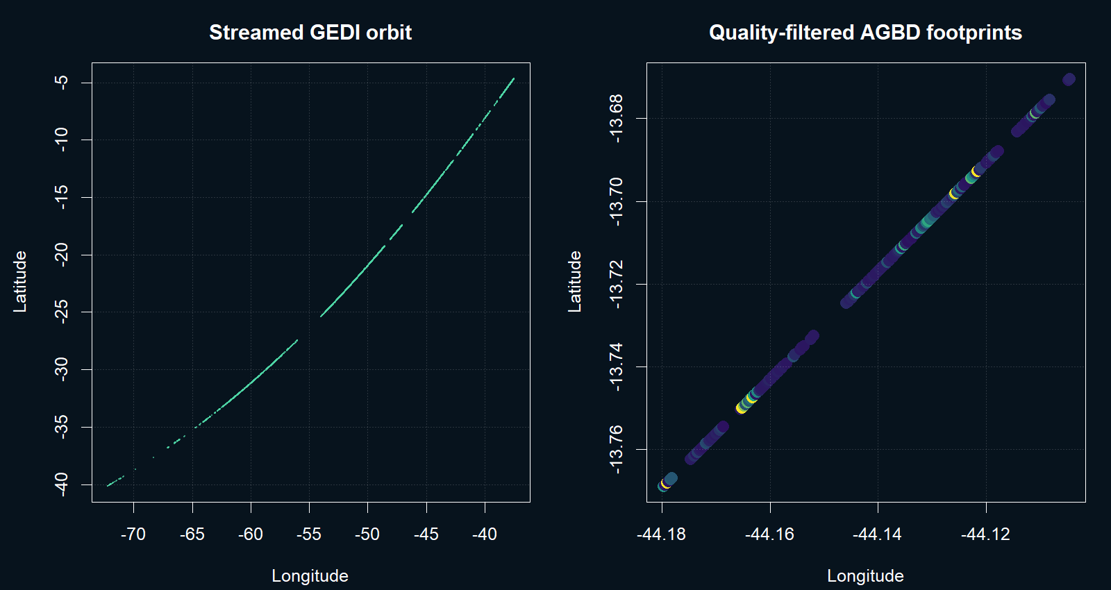 Streamed GEDI Level 4A orbit and quality filtered footprints