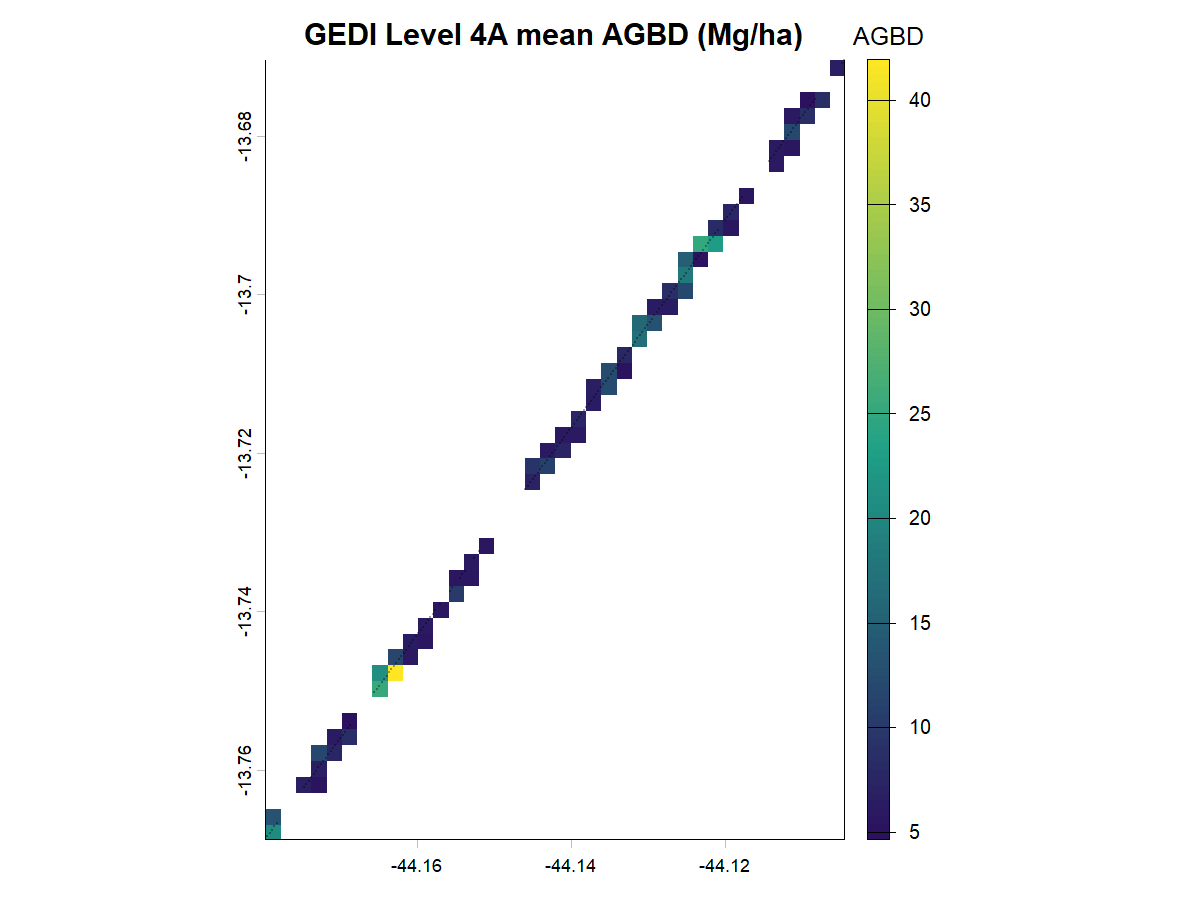 Rasterized GEDI biomass footprints
