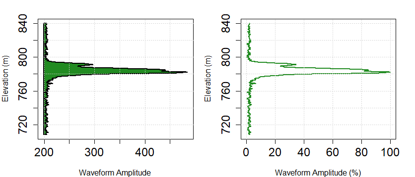 Original rGEDI Level 1B full waveform