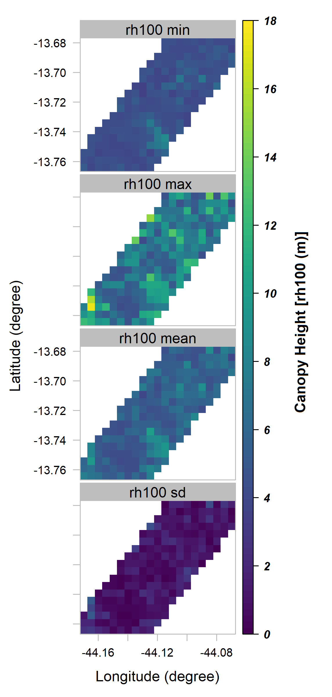 Original Level 2A grid statistics