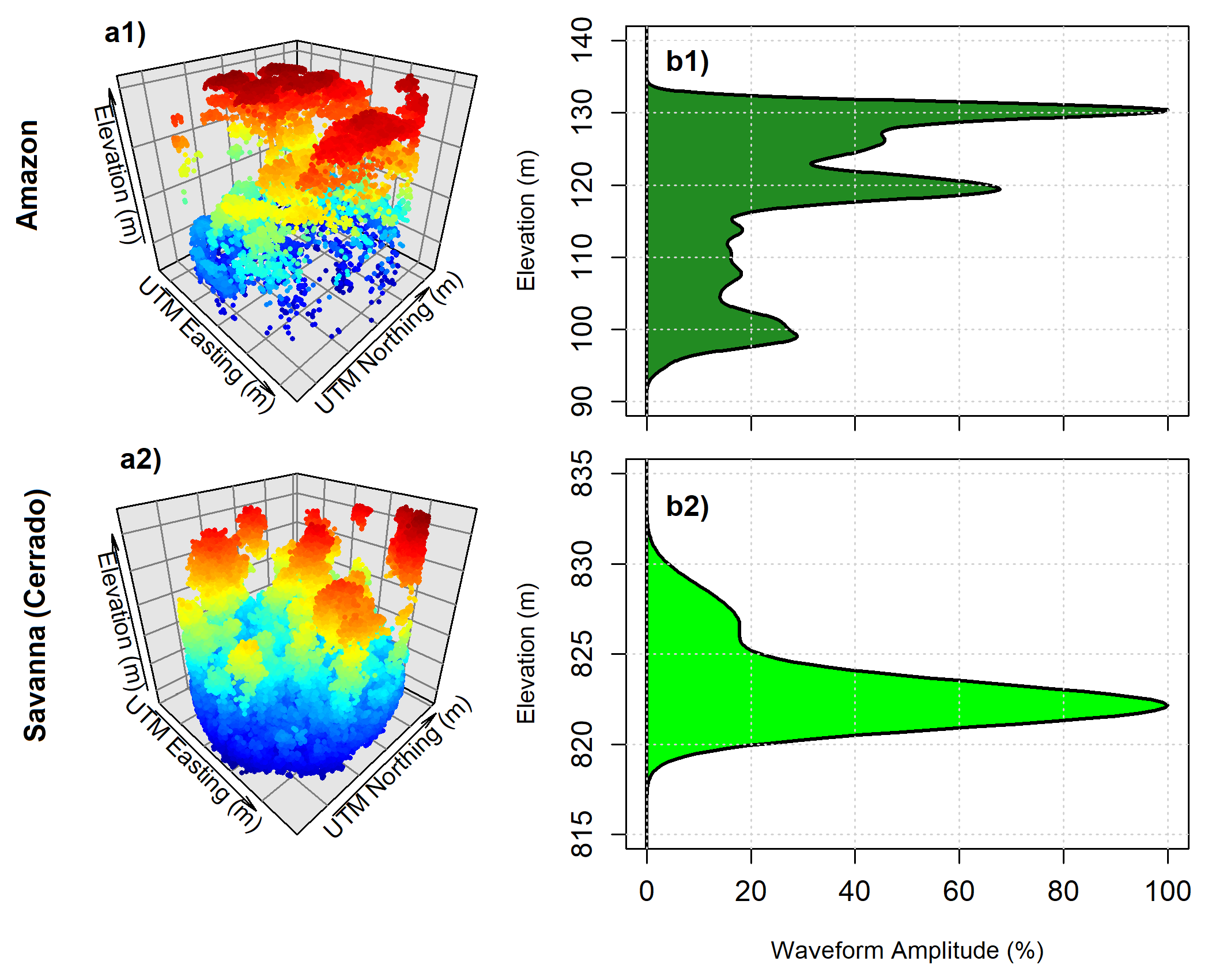 Original rGEDI ALS point cloud and simulated waveform
