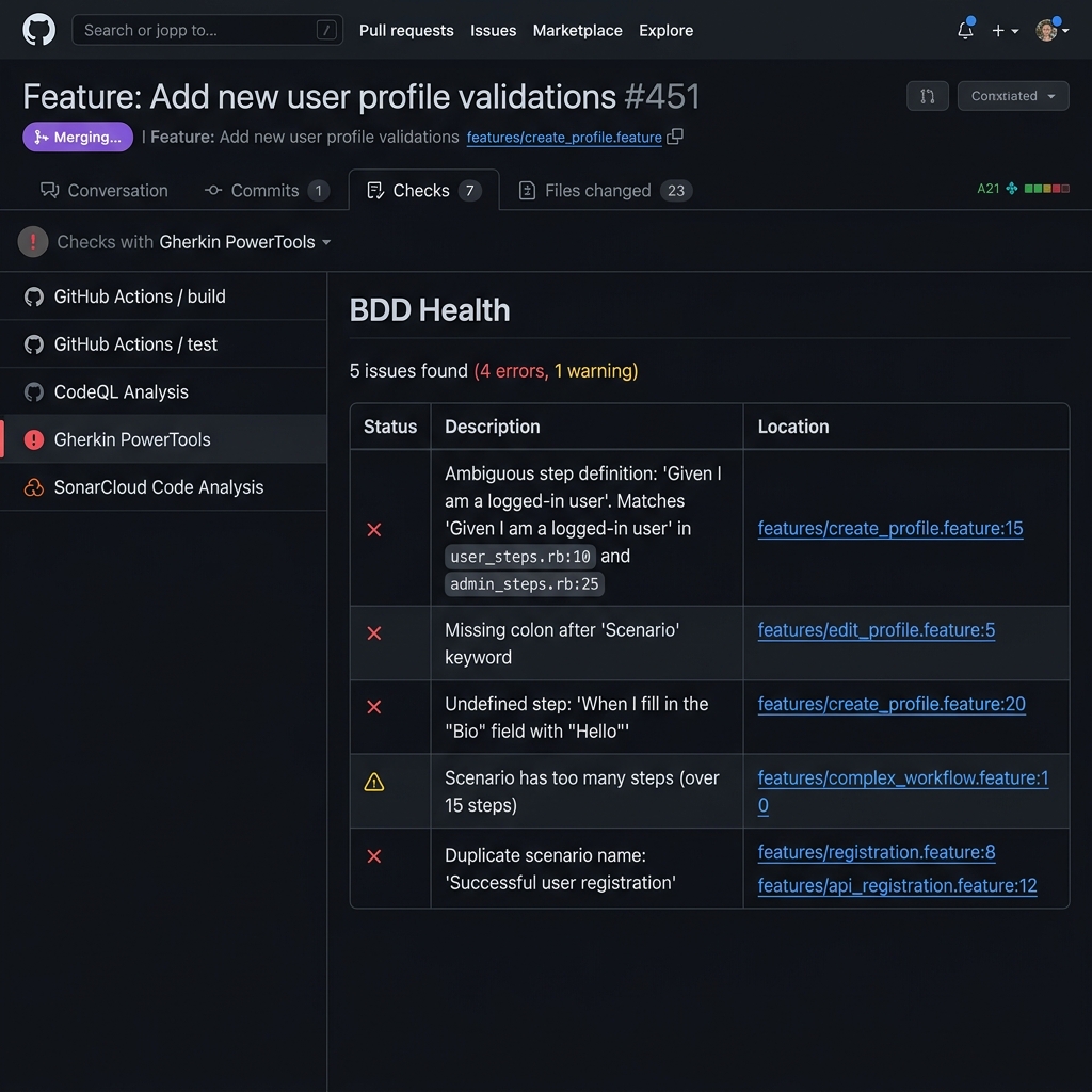 GitHub Pull Request Code Scanning SARIF Output