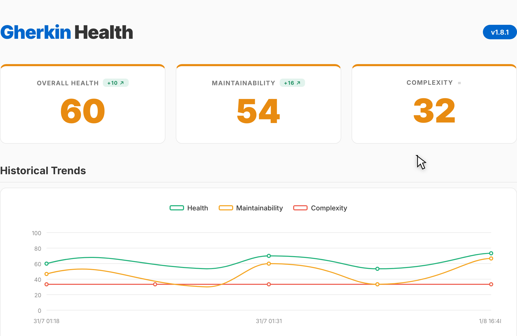 Interactive BDD source analytics and project health dashboard