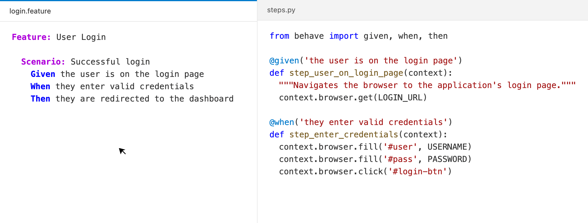 Hover on a step - shows the Python function signature and docstring