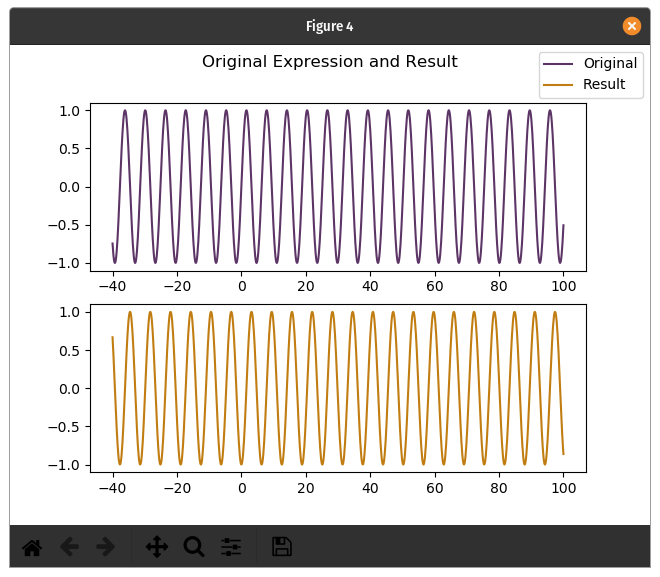 graphic of a function