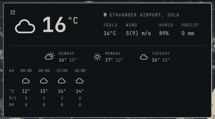 A forecast day's hour-by-hour breakdown, 6-hourly resolution three days out