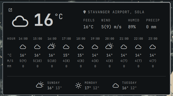 Today's hour-by-hour forecast, hourly resolution