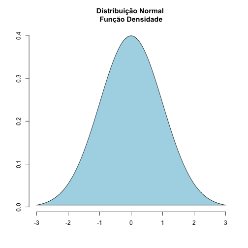plot of chunk grafico densidade